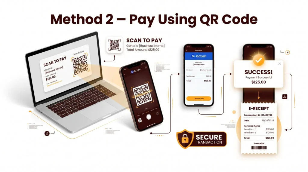Infographic showing how to scan the official NBI QR code with the GCash app and complete a secure NBI Clearance payment
